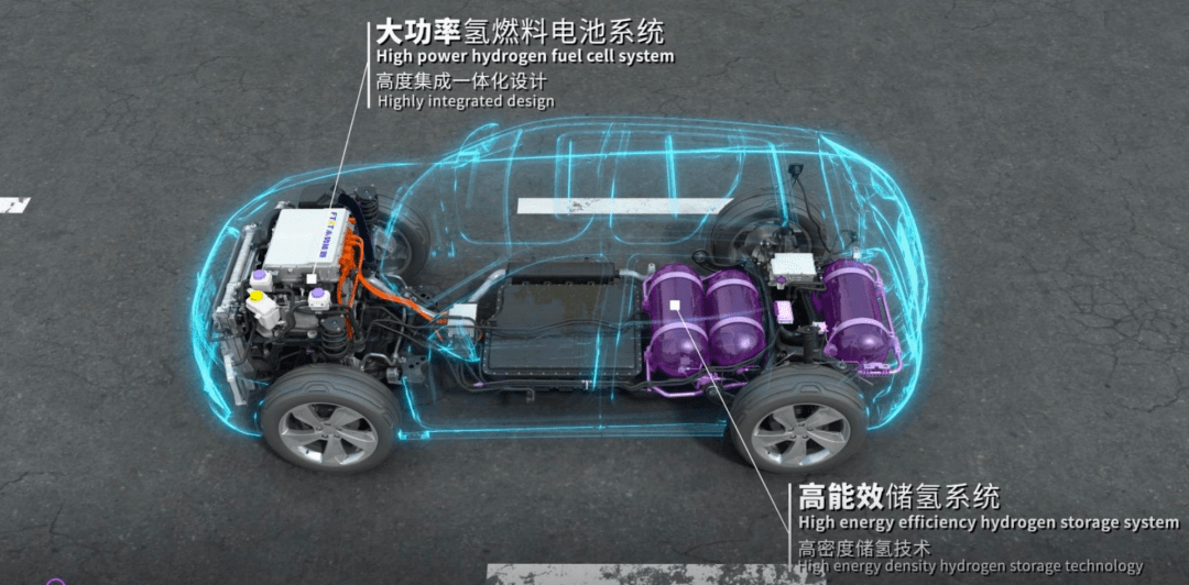 電博TLGBET娛樂：獨闖萬億氫能江湖，未勢能源顯露“雙輪動能”