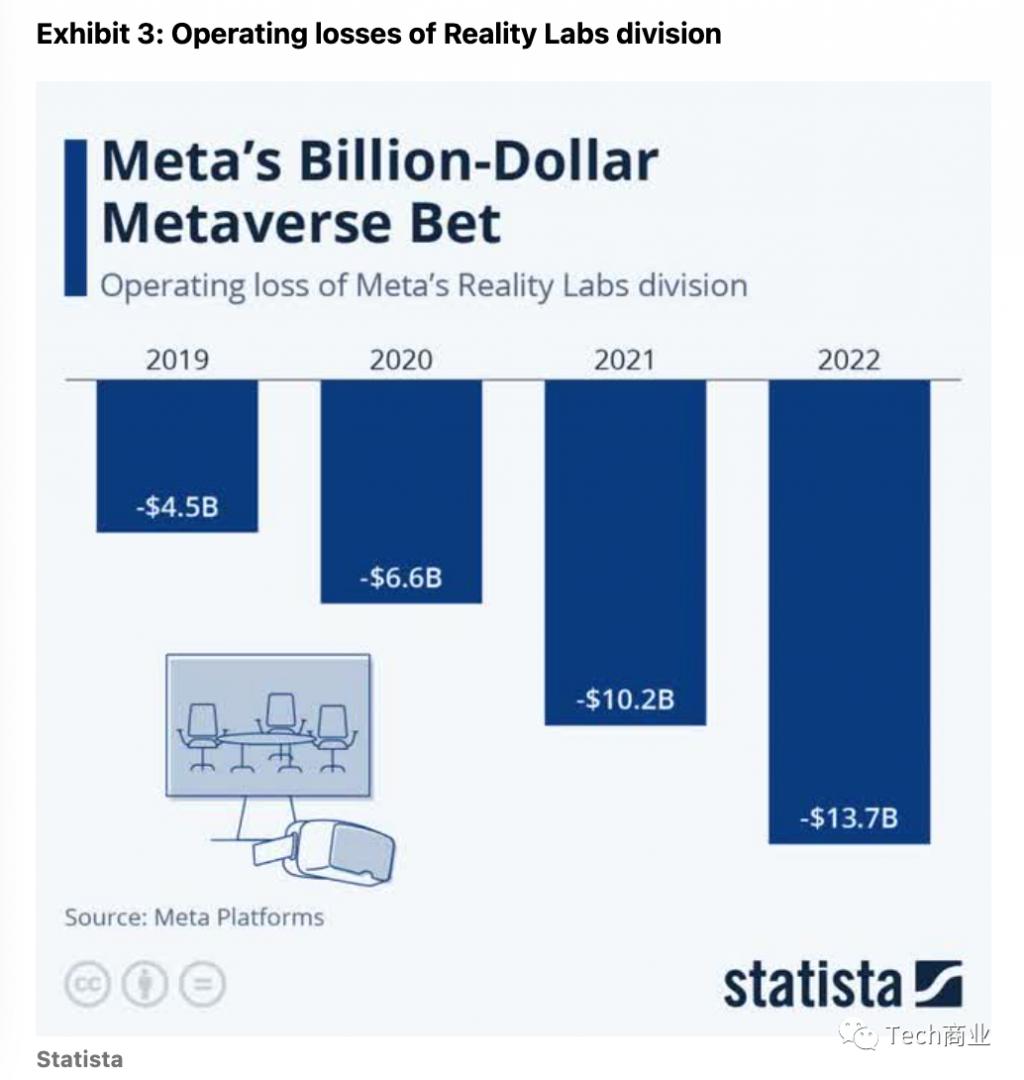 體育投注：放棄元宇宙，轉型 AI？Meta：不，兩個我都要