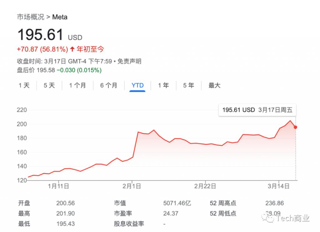 體育投注：放棄元宇宙，轉型 AI？Meta：不，兩個我都要