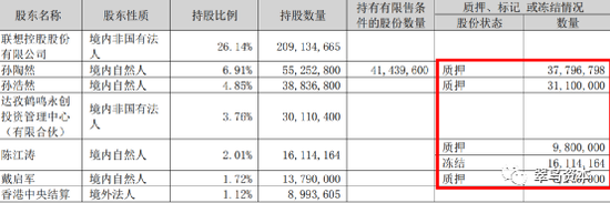 大股东股权质押违约引风险，拉卡拉的麻烦又来了？