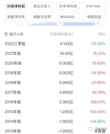 大股东股权质押违约引风险，拉卡拉的麻烦又来了？