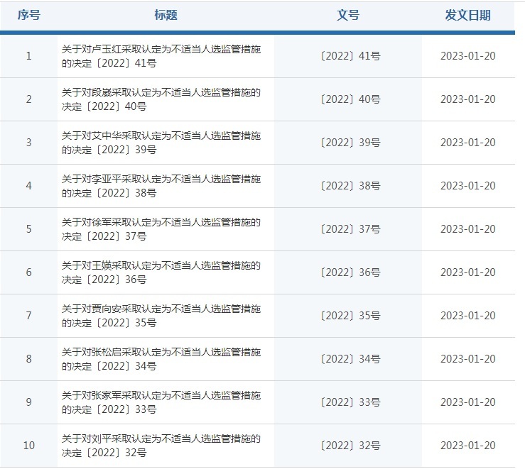 监管重拳出手！网信证券爆雷余波未了：10人被认定为不适当人选，原董事长、总经理15年不得担任券商高管