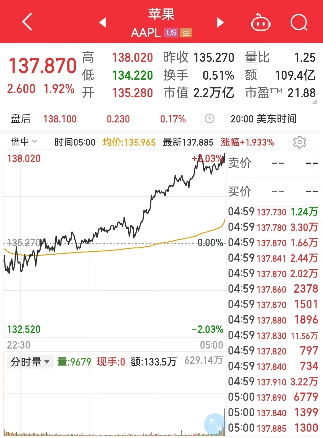 苹果也要裁员了？谷歌、微软、亚马逊……裁员潮席卷硅谷