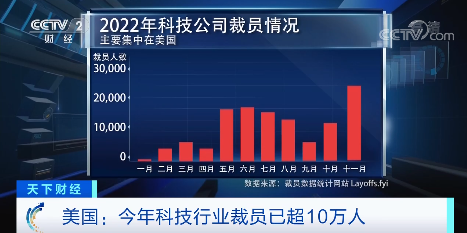 苹果也要裁员了？谷歌、微软、亚马逊……裁员潮席卷硅谷