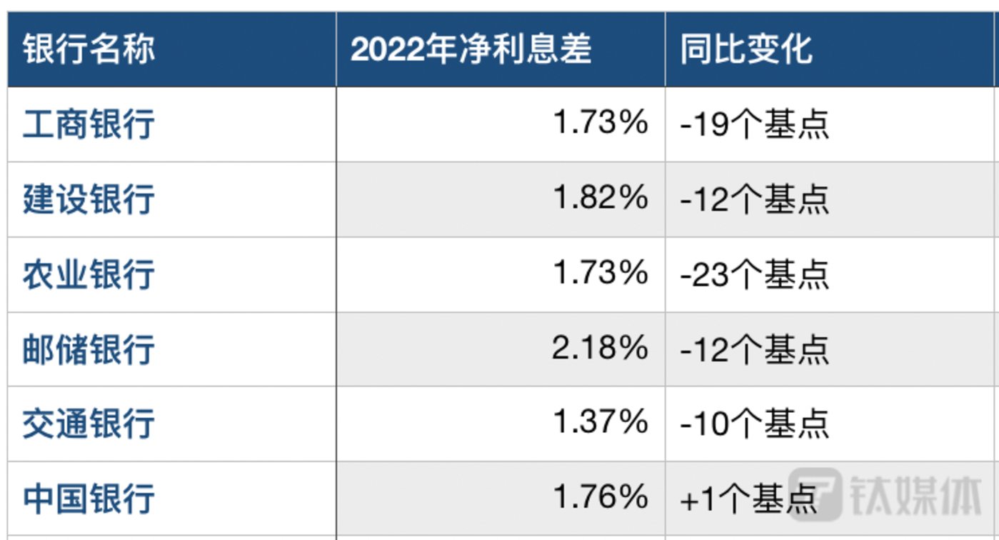 投注：六大行年報解讀：營收增速承壓，涉房貸款不良率仍走高 ｜看財報