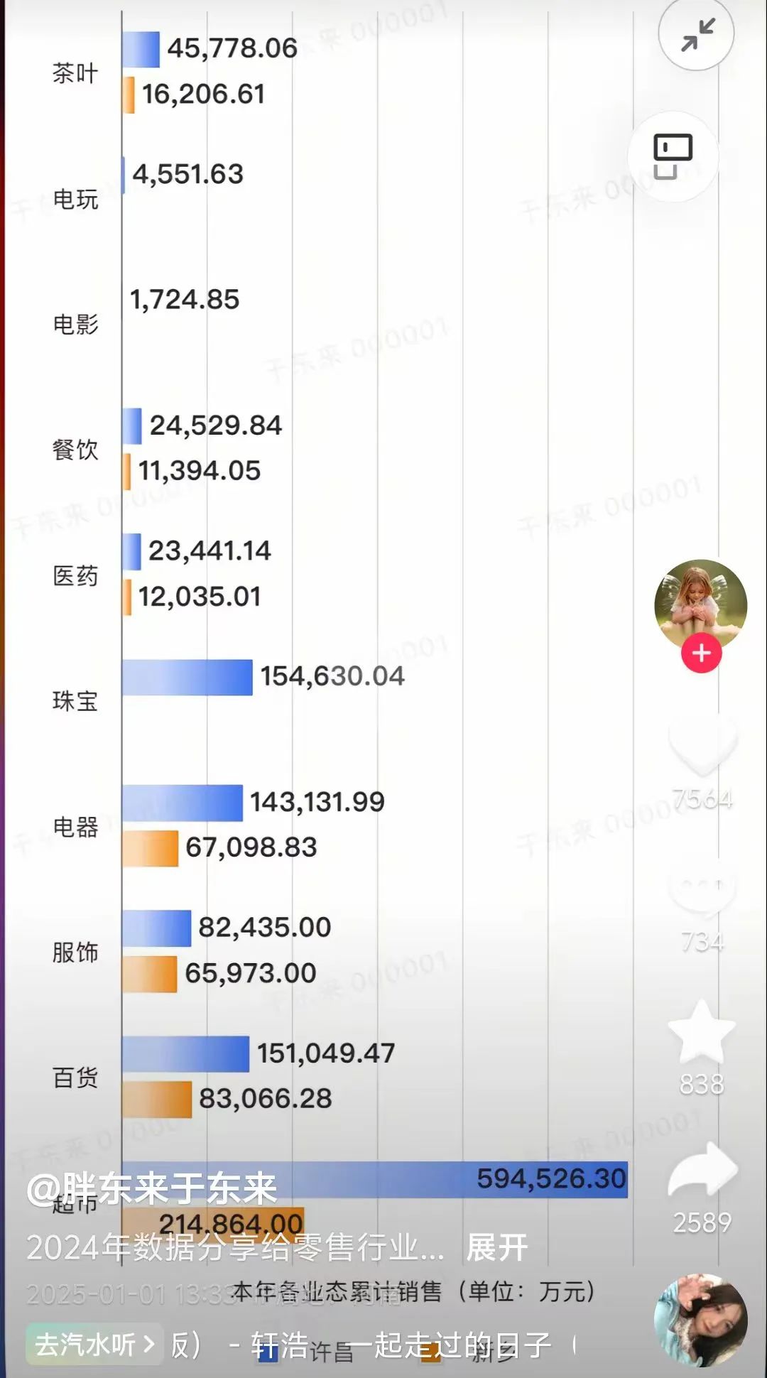 賭馬：於東來又宣佈“新槼定”！網友吵繙