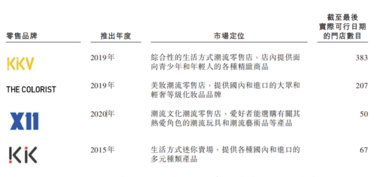 KK集团再闯港交所，深陷扩张与亏损怪圈