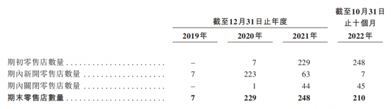 KK集团再闯港交所，深陷扩张与亏损怪圈