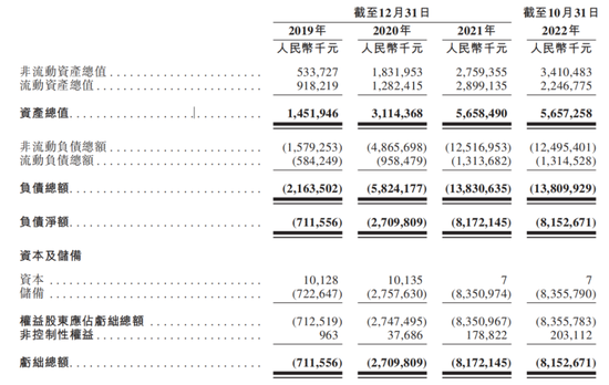 KK集团再闯港交所，深陷扩张与亏损怪圈