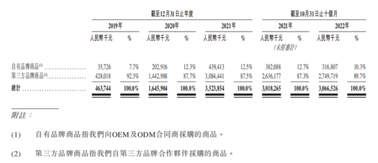 KK集团再闯港交所，深陷扩张与亏损怪圈