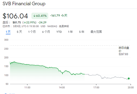 一夜之间，全球市场发现美国银行业有“大雷”